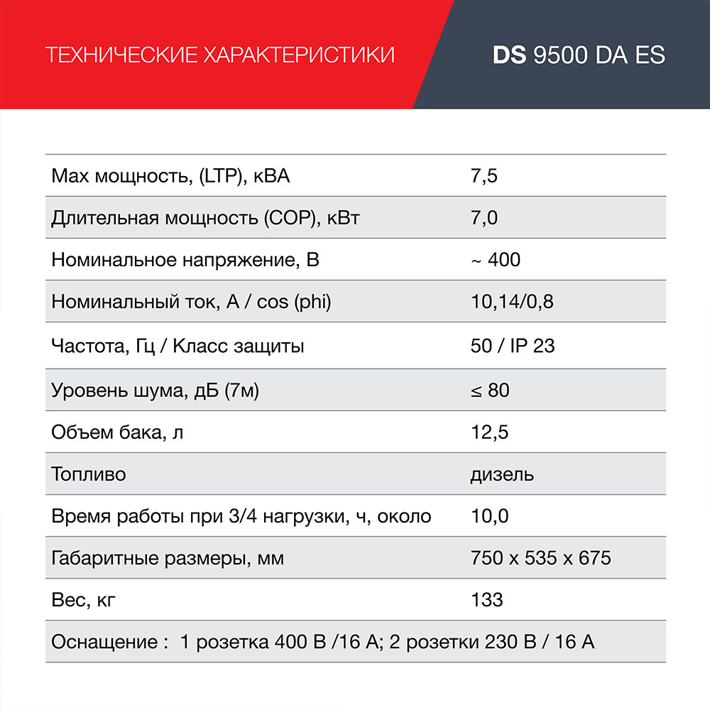 Генератор дизельный FUBAG DS 9500 DA ES с электростартером и коннектором автоматики