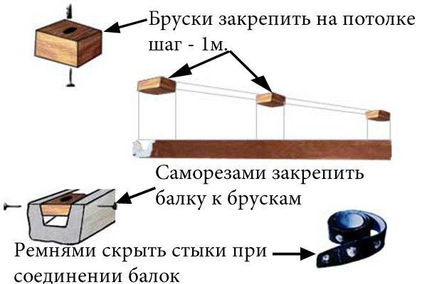 kreplenie-balki-na-potolok.jpg