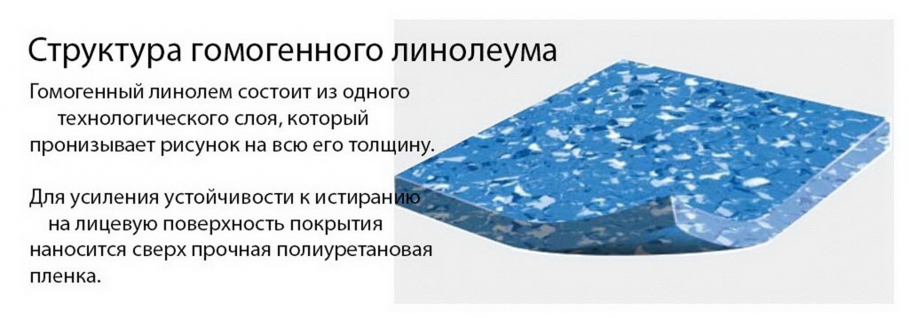 Структура гомогенного линолеума Структура гомогенного линолеума